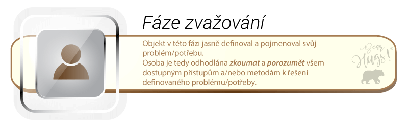 obsahovy-marketing-faze-zvazovani-zkoumat-porozumet-bear-hugs